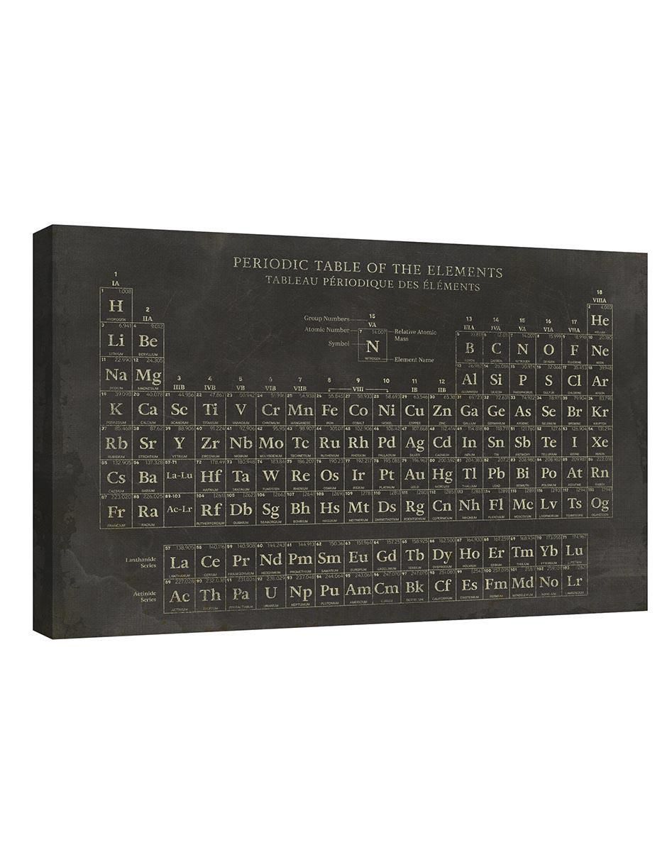 Pintura Tabla Periodica técnica mixta Tabla Periodica