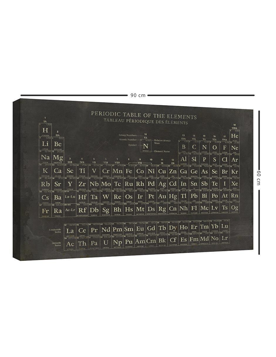 Pintura Tabla Periodica técnica mixta Tabla Periodica 5