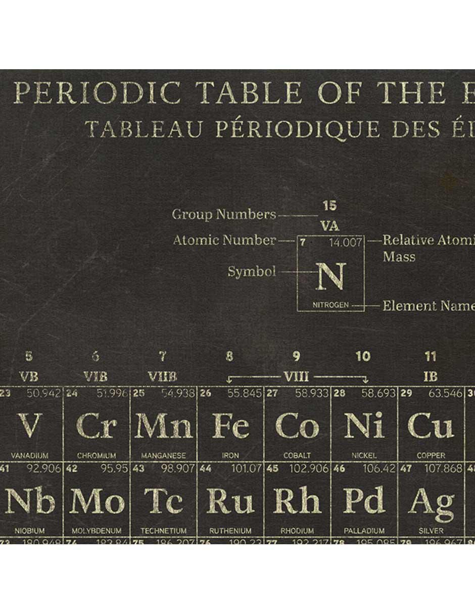Pintura Tabla Periodica técnica mixta Tabla Periodica 4