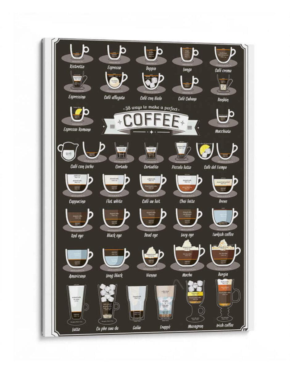 Cuadro decorativo Canvas Lab 38 maneras de hacer un café